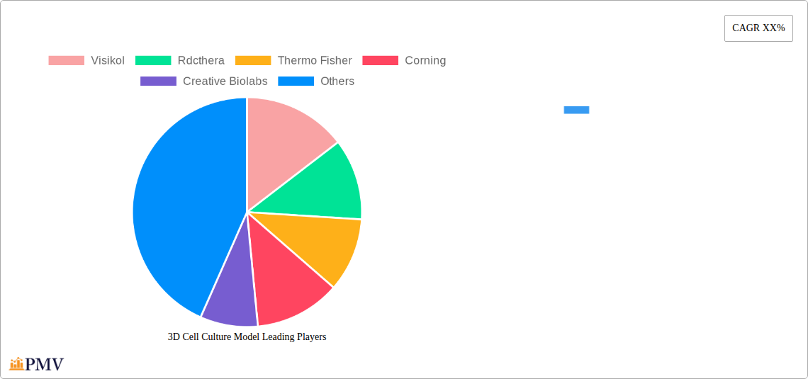 3D Cell Culture Model Research Report - Market Overview and Key Insights