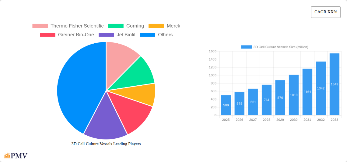 3D Cell Culture Vessels Research Report - Market Overview and Key Insights