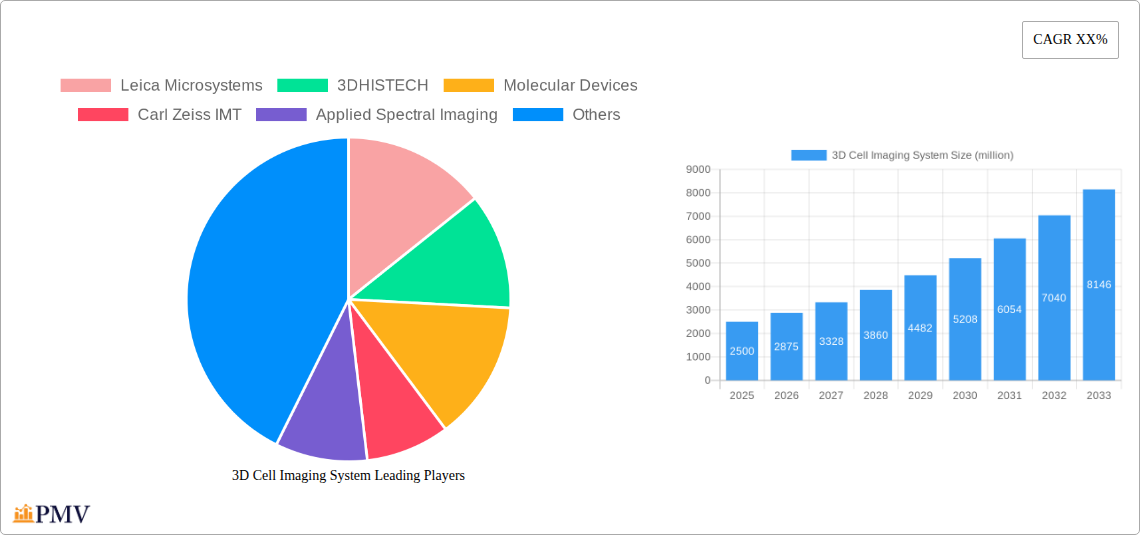 3D Cell Imaging System Research Report - Market Overview and Key Insights