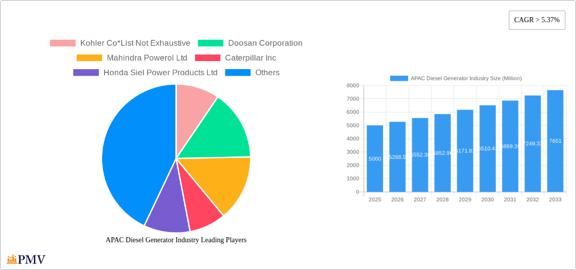 APAC Diesel Generator Industry Research Report - Market Overview and Key Insights