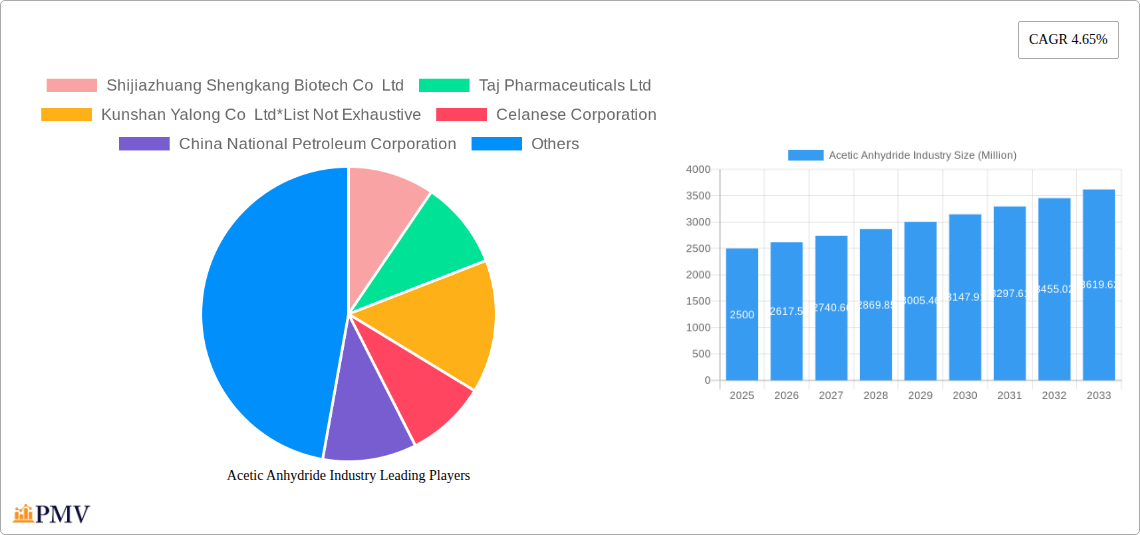 Acetic Anhydride Industry Research Report - Market Overview and Key Insights