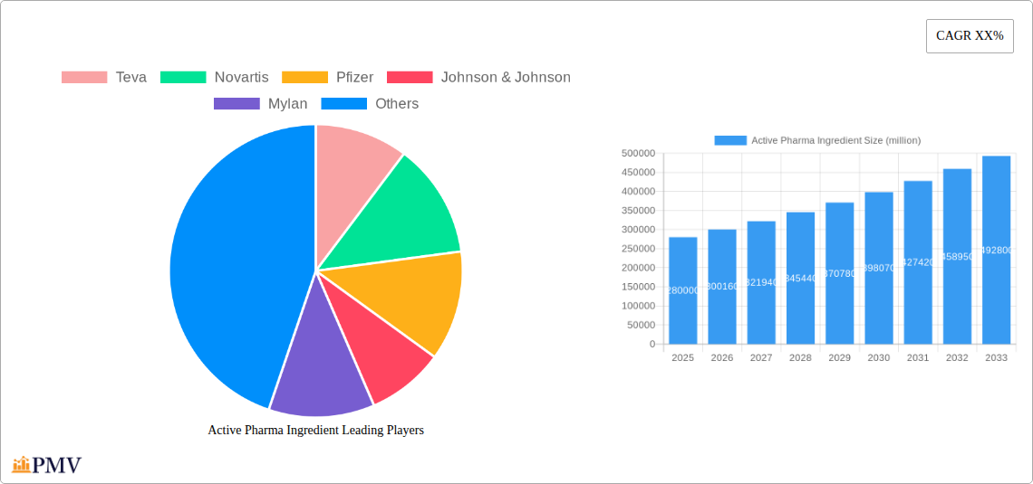 Active Pharma Ingredient Research Report - Market Overview and Key Insights