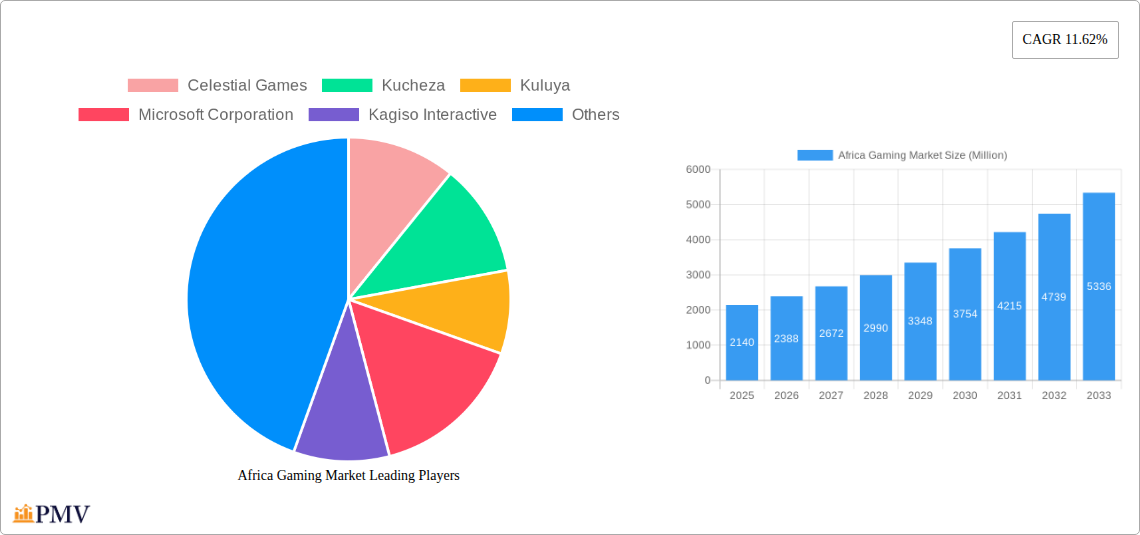 Africa Gaming Market Research Report - Market Overview and Key Insights