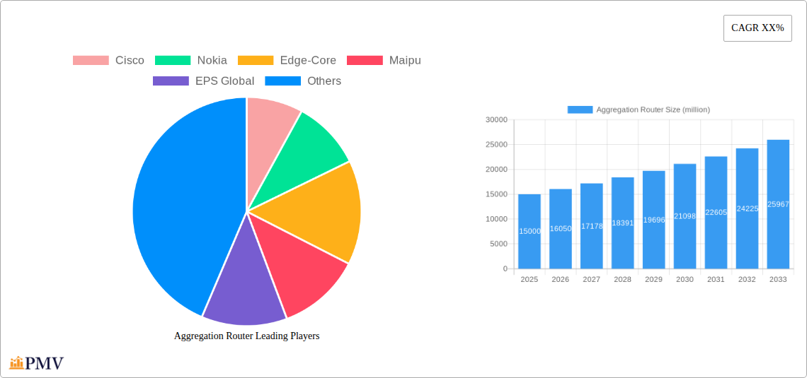 Aggregation Router Research Report - Market Overview and Key Insights