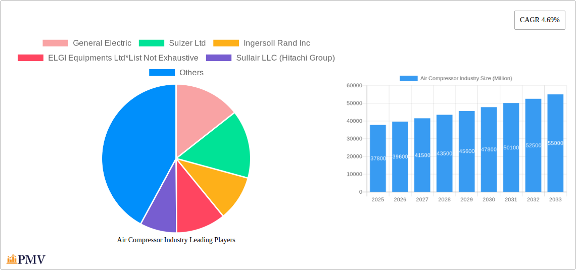 Air Compressor Industry Research Report - Market Overview and Key Insights