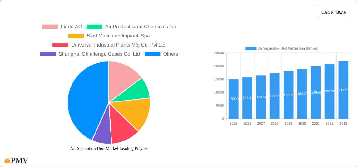 Air Separation Unit Market Research Report - Market Overview and Key Insights