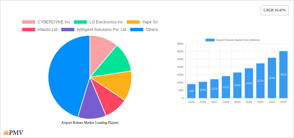 Airport Robots Market Research Report - Market Overview and Key Insights
