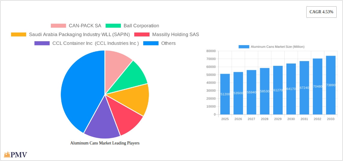 Aluminum Cans Market Research Report - Market Overview and Key Insights