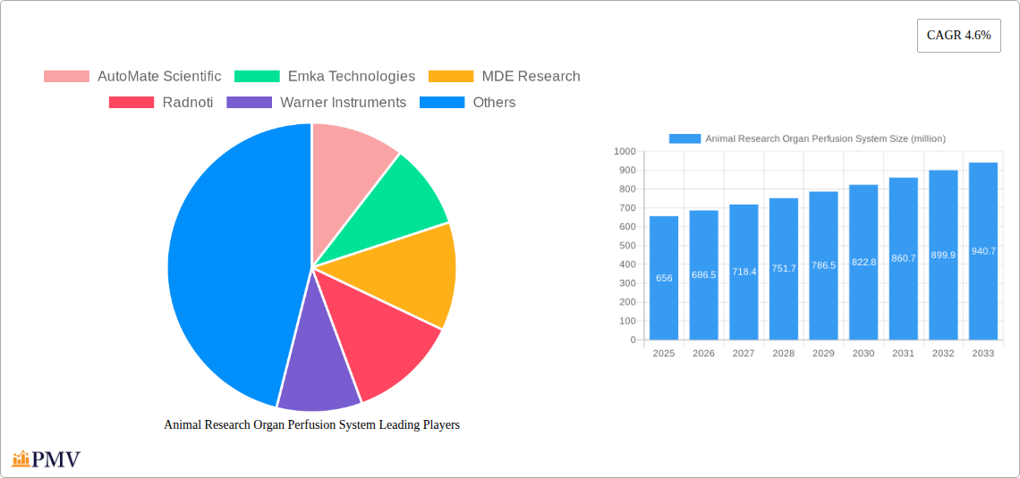 Animal Research Organ Perfusion System Research Report - Market Overview and Key Insights