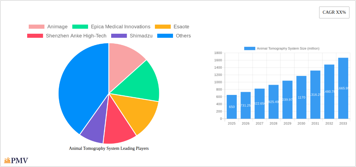 Animal Tomography System Research Report - Market Overview and Key Insights