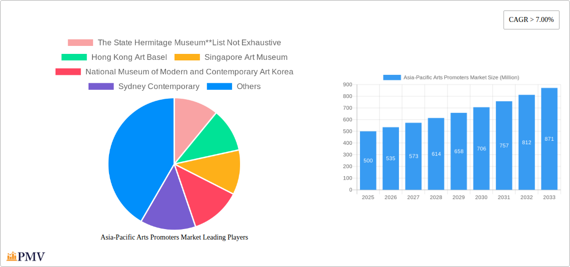 Asia-Pacific Arts Promoters Market Research Report - Market Overview and Key Insights