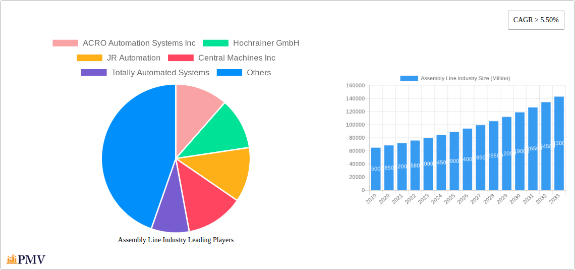 Assembly Line Industry Research Report - Market Overview and Key Insights