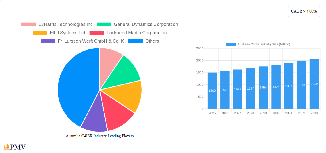 Australia C4ISR Industry Research Report - Market Overview and Key Insights
