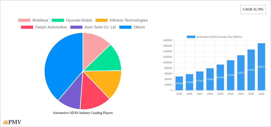 Automotive ADAS Industry Research Report - Market Overview and Key Insights
