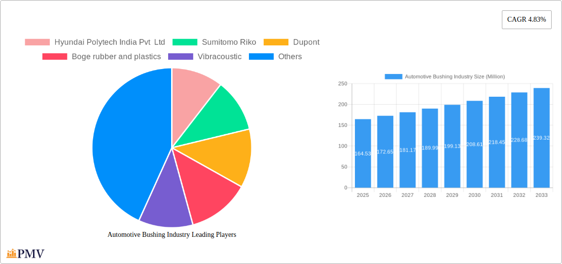 Automotive Bushing Industry Research Report - Market Overview and Key Insights
