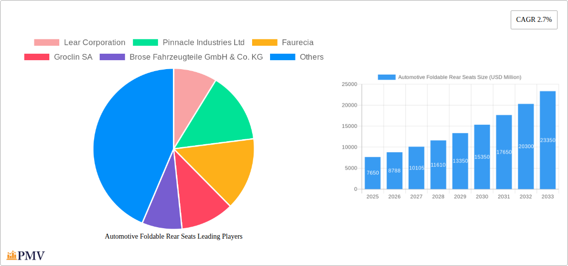 Automotive Foldable Rear Seats Research Report - Market Overview and Key Insights