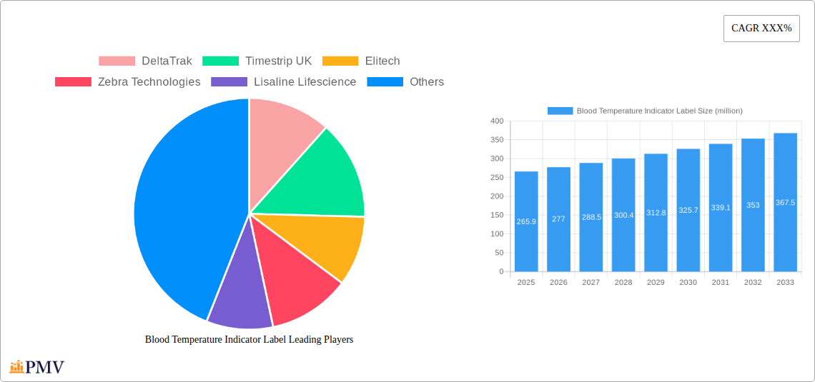 Blood Temperature Indicator Label Research Report - Market Overview and Key Insights