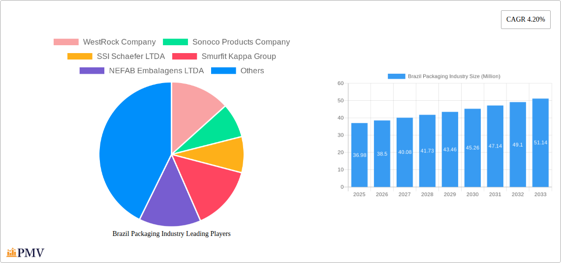Brazil Packaging Industry Research Report - Market Overview and Key Insights