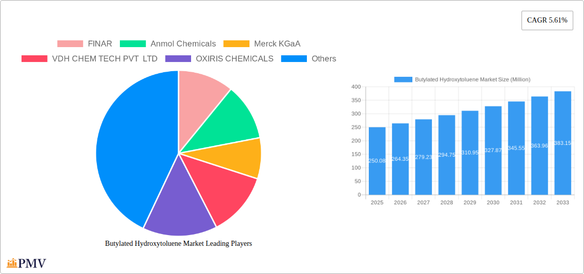 Butylated Hydroxytoluene Market Research Report - Market Overview and Key Insights