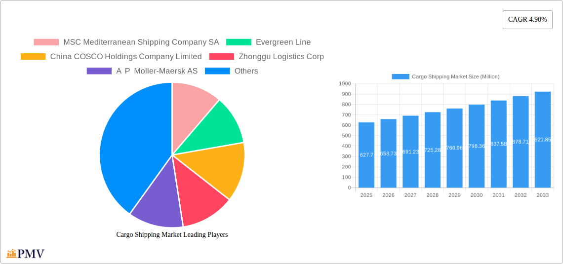 Cargo Shipping Market Research Report - Market Overview and Key Insights
