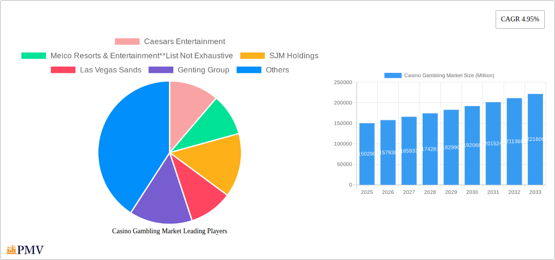 Casino Gambling Market Research Report - Market Overview and Key Insights