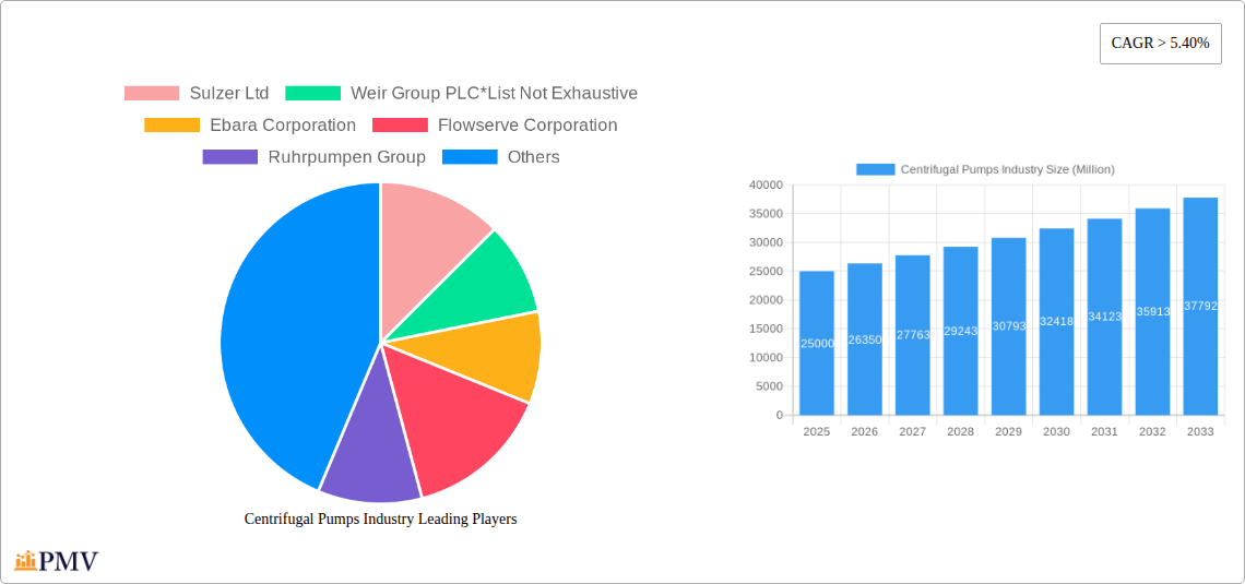 Centrifugal Pumps Industry Research Report - Market Overview and Key Insights