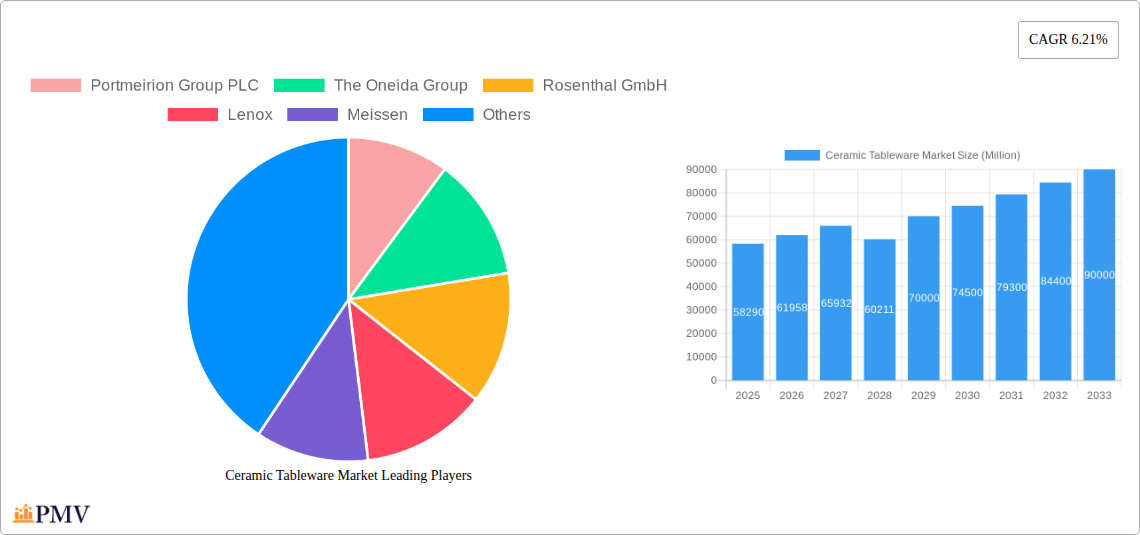 Ceramic Tableware Market Research Report - Market Overview and Key Insights