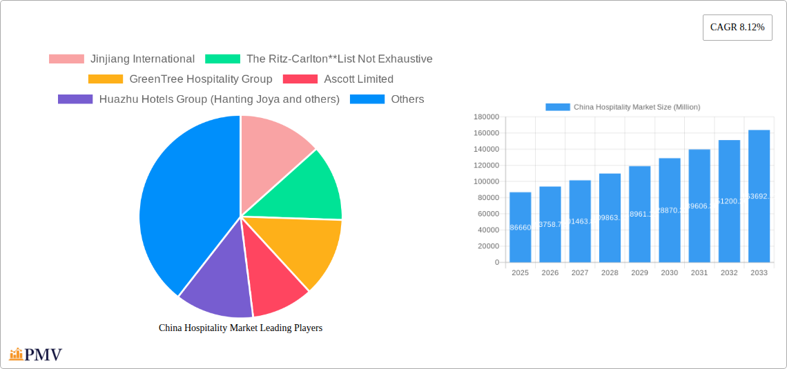 China Hospitality Market Research Report - Market Overview and Key Insights