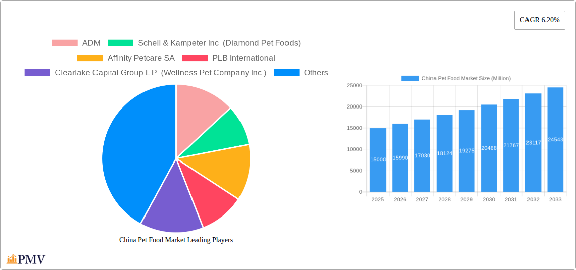 China Pet Food Market Research Report - Market Overview and Key Insights