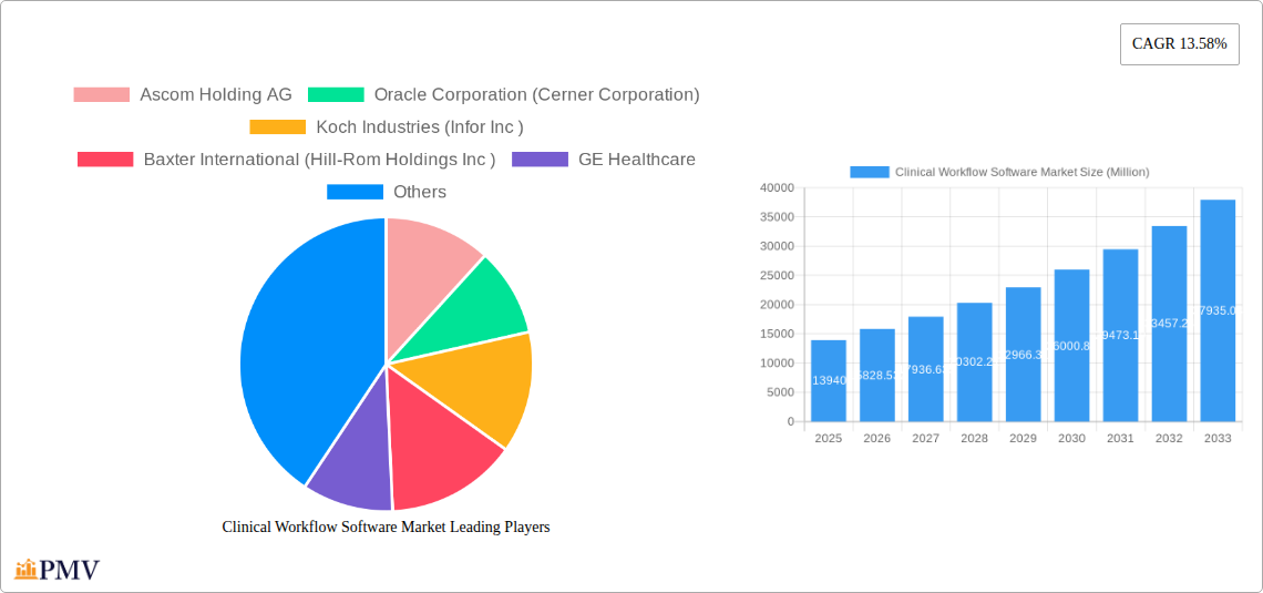 Clinical Workflow Software Market Research Report - Market Overview and Key Insights