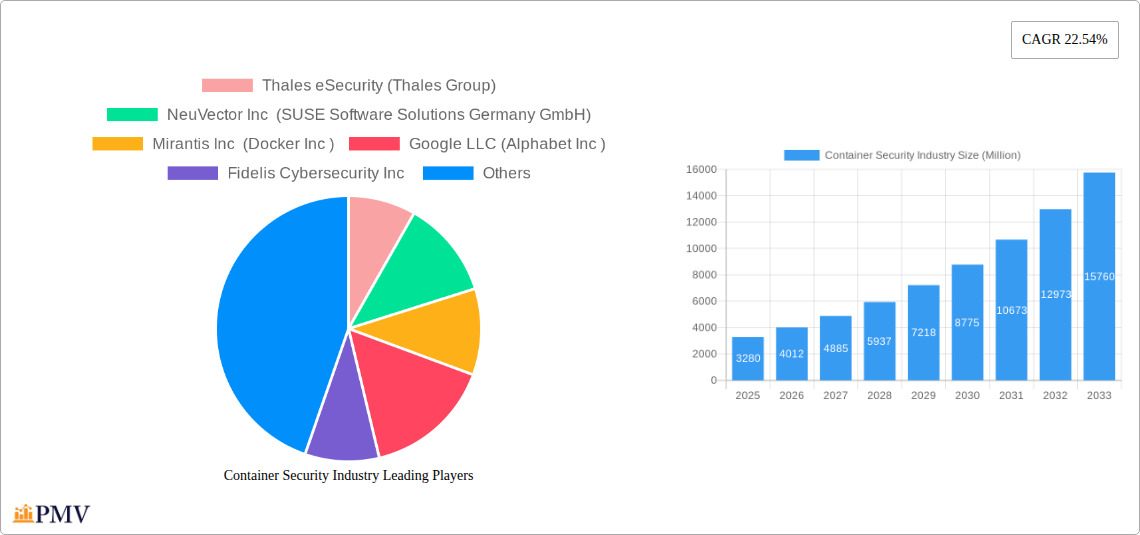 Container Security Industry Research Report - Market Overview and Key Insights