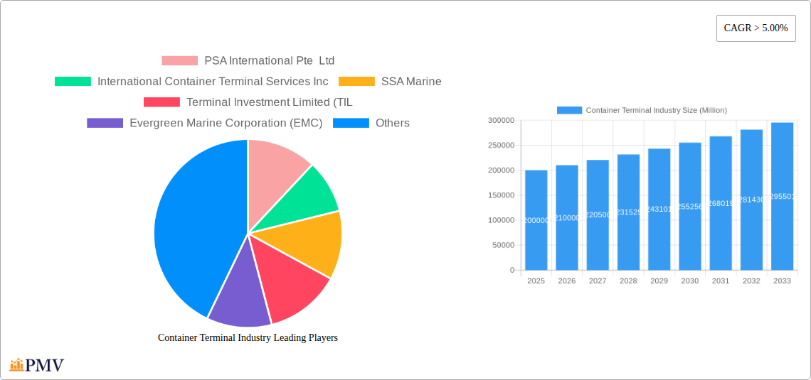 Container Terminal Industry Research Report - Market Overview and Key Insights