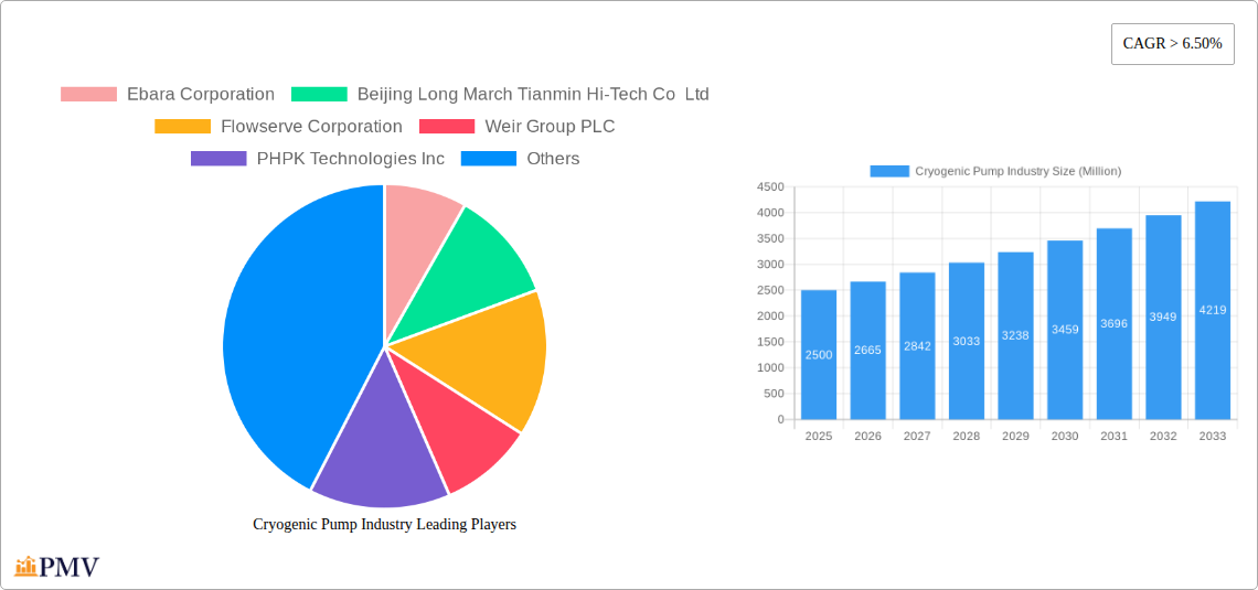 Cryogenic Pump Industry Research Report - Market Overview and Key Insights