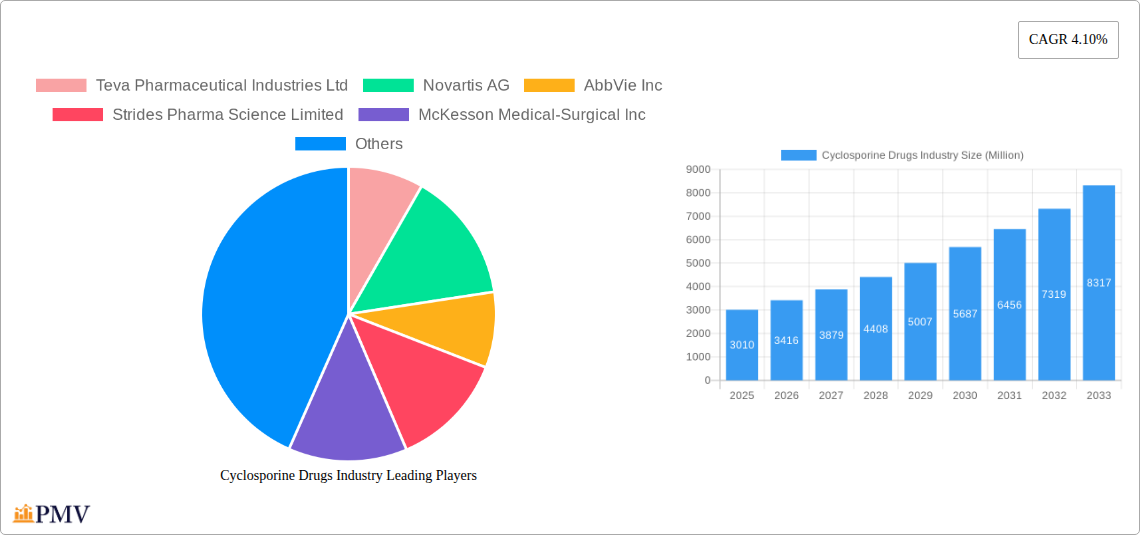 Cyclosporine Drugs Industry Research Report - Market Overview and Key Insights