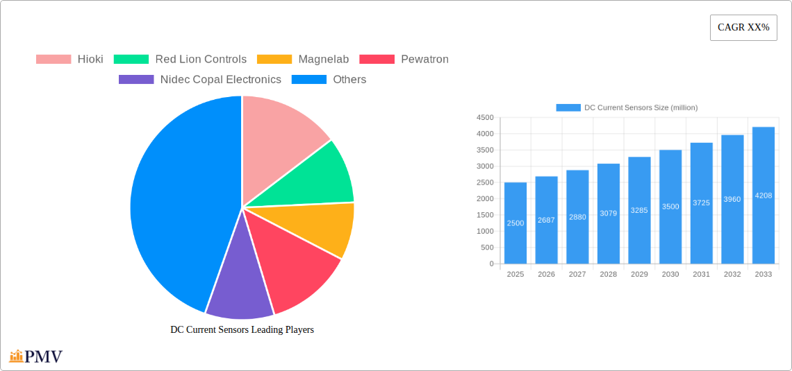 DC Current Sensors Research Report - Market Overview and Key Insights