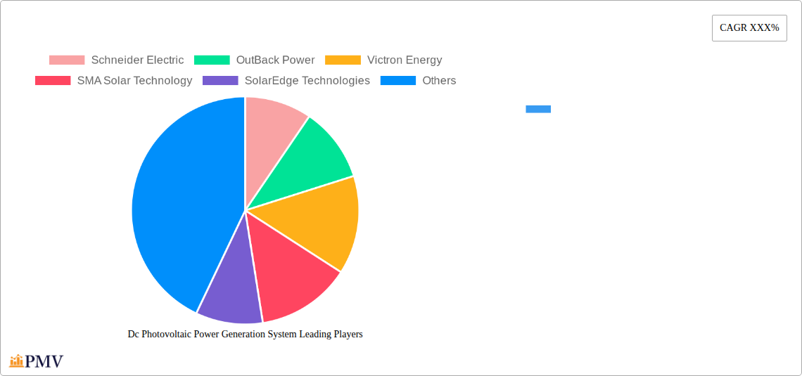Dc Photovoltaic Power Generation System Research Report - Market Overview and Key Insights