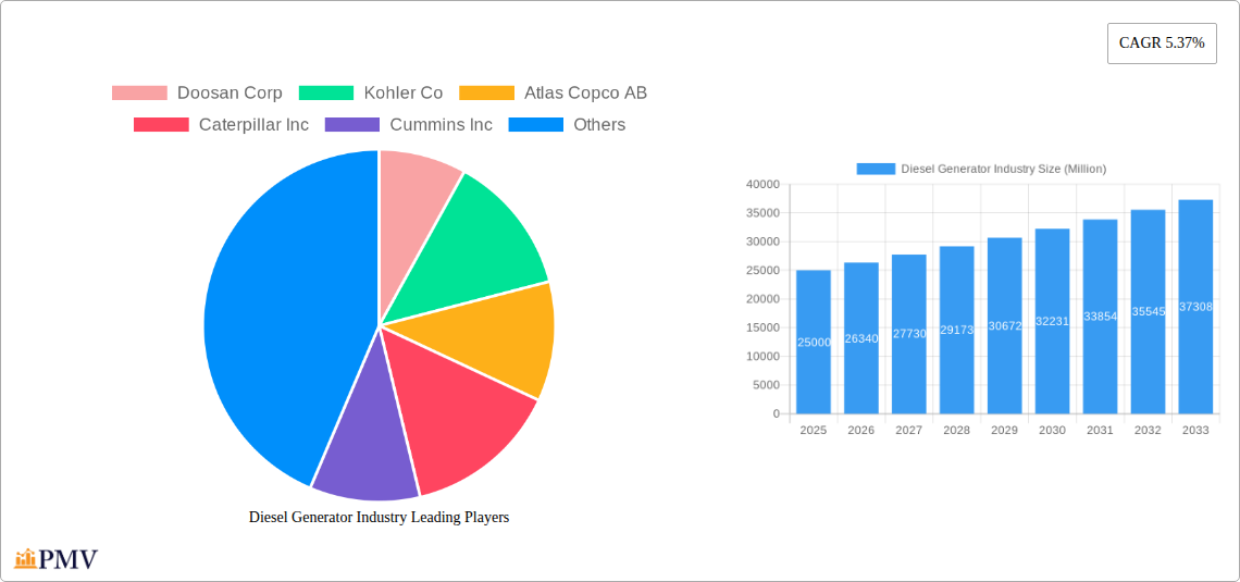 Diesel Generator Industry Research Report - Market Overview and Key Insights