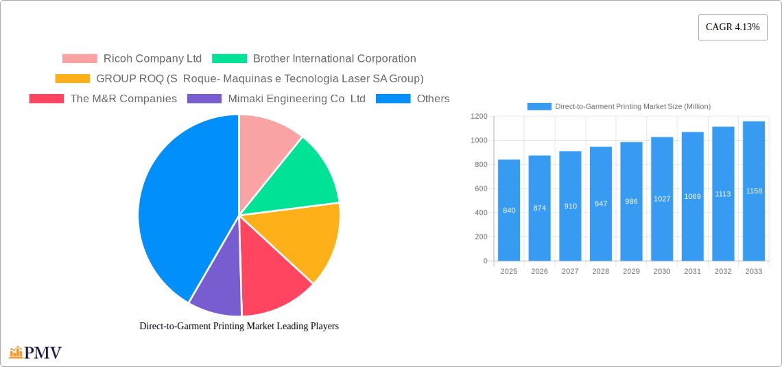 Direct-to-Garment Printing Market Research Report - Market Overview and Key Insights