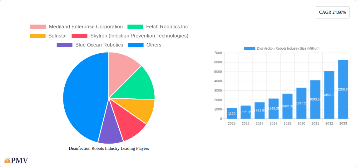 Disinfection Robots Industry Research Report - Market Overview and Key Insights