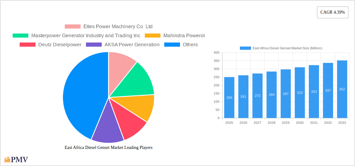 East Africa Diesel Genset Market Research Report - Market Overview and Key Insights