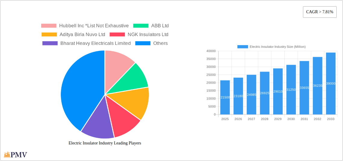 Electric Insulator Industry Research Report - Market Overview and Key Insights