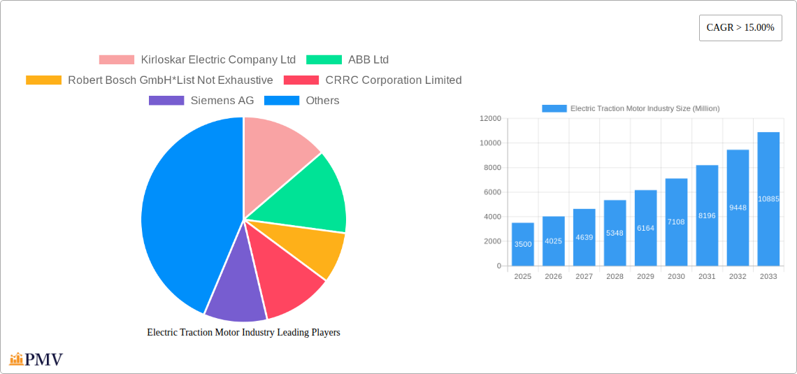 Electric Traction Motor Industry Research Report - Market Overview and Key Insights