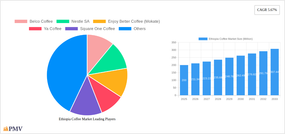 Ethiopia Coffee Market Research Report - Market Overview and Key Insights