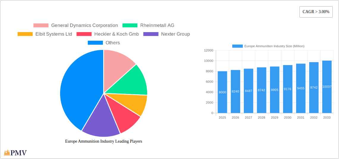 Europe Ammunition Industry Research Report - Market Overview and Key Insights
