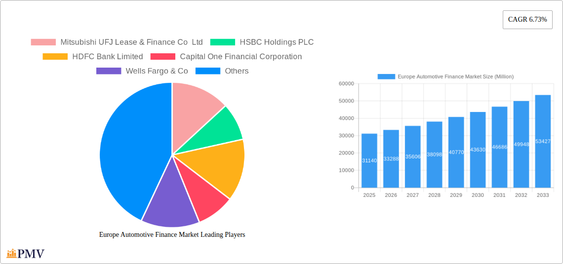 Europe Automotive Finance Market Research Report - Market Overview and Key Insights