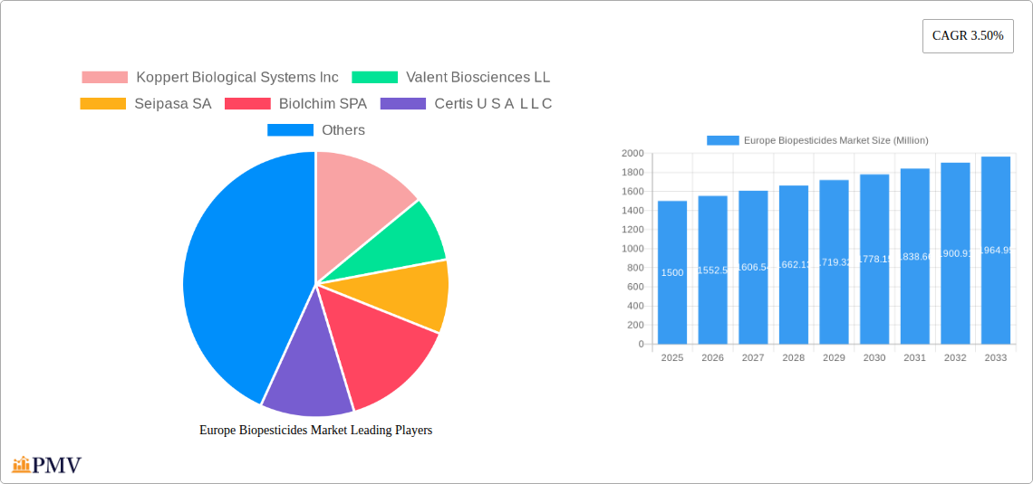 Europe Biopesticides Market Research Report - Market Overview and Key Insights