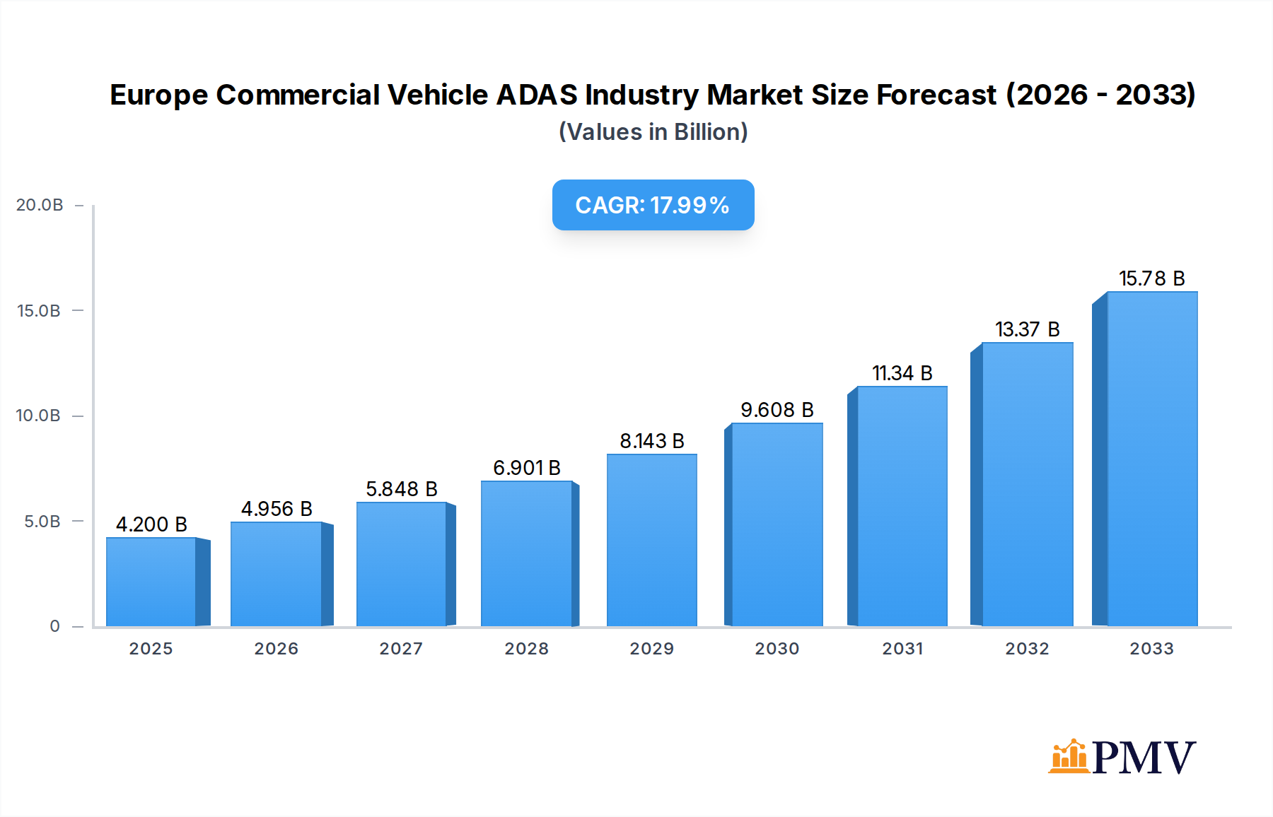 Europe Commercial Vehicle ADAS Industry Research Report - Market Overview and Key Insights