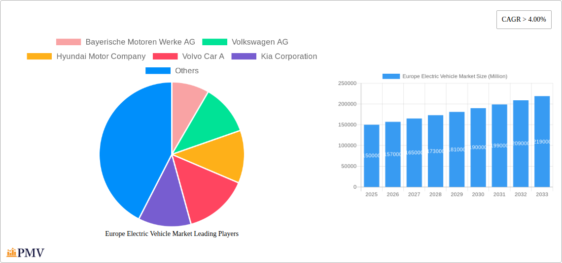 Europe Electric Vehicle Market Research Report - Market Overview and Key Insights