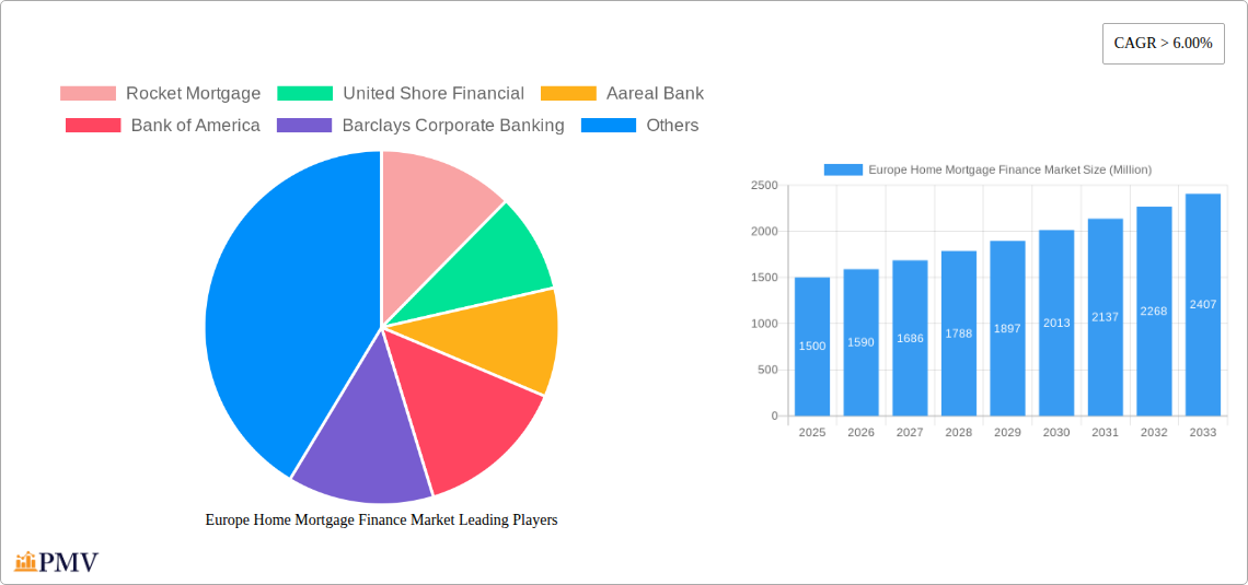Europe Home Mortgage Finance Market Research Report - Market Overview and Key Insights