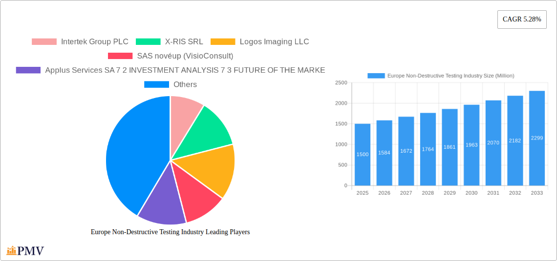 Europe Non-Destructive Testing Industry Research Report - Market Overview and Key Insights